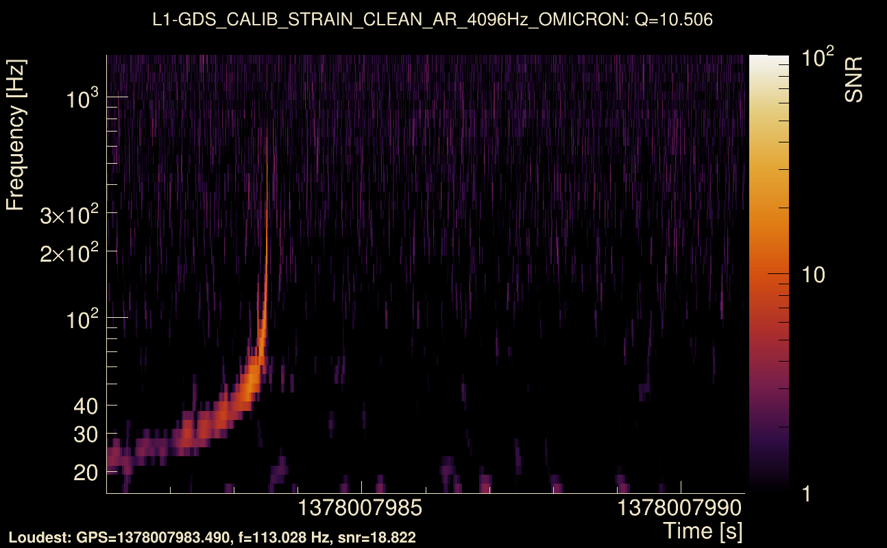 Omicron map Q1, det1, 1378007986