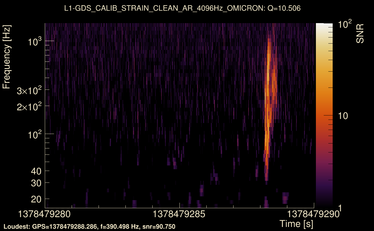 Omicron map Q1, det1, 1378479285