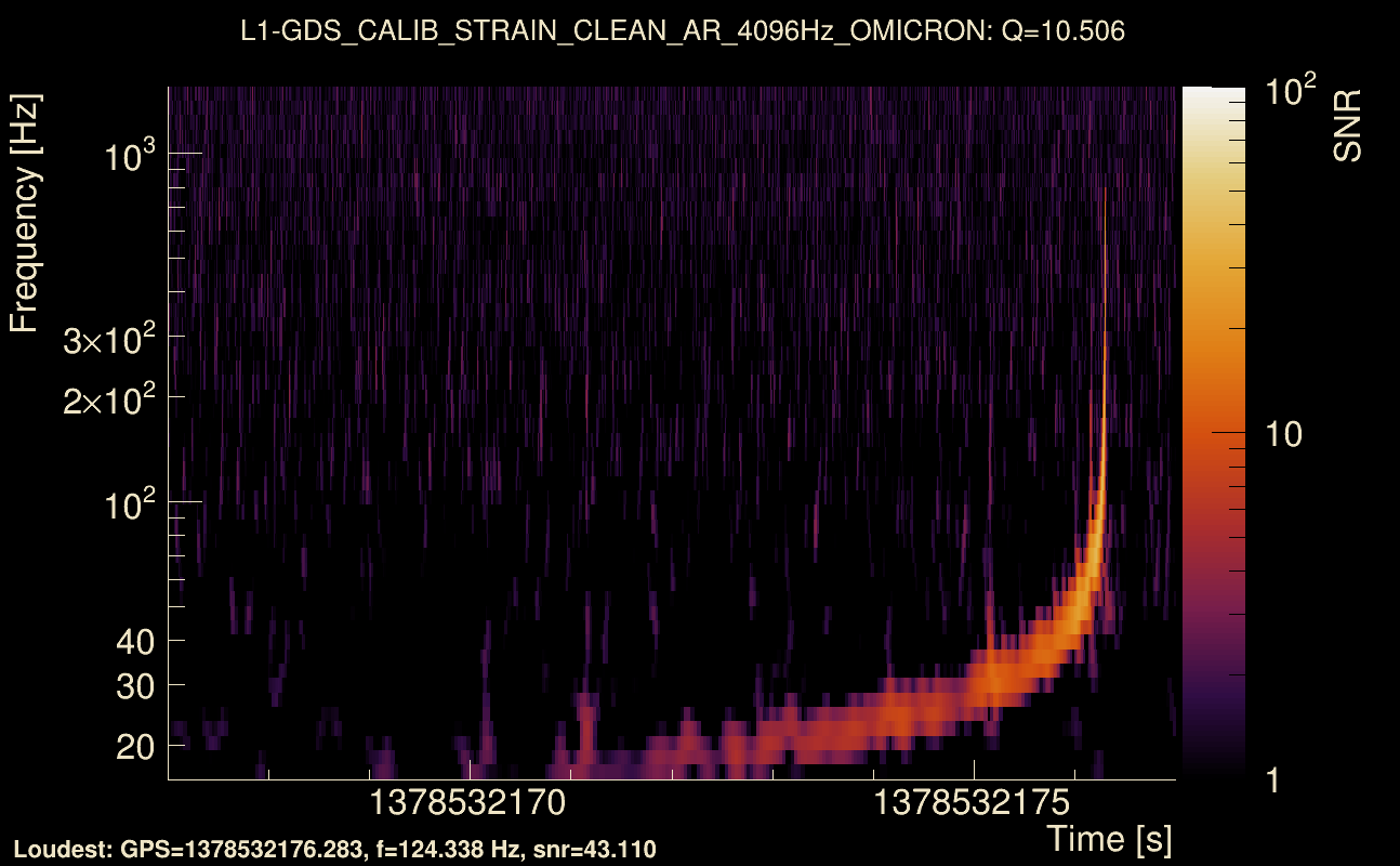 Omicron map Q1, det1, 1378532172
