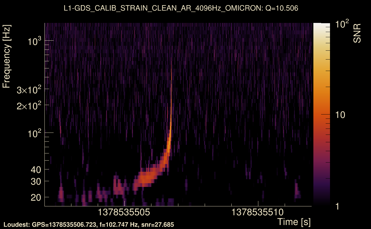 Omicron map Q1, det1, 1378535507
