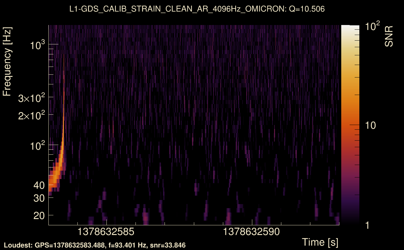 Omicron map Q1, det1, 1378632588