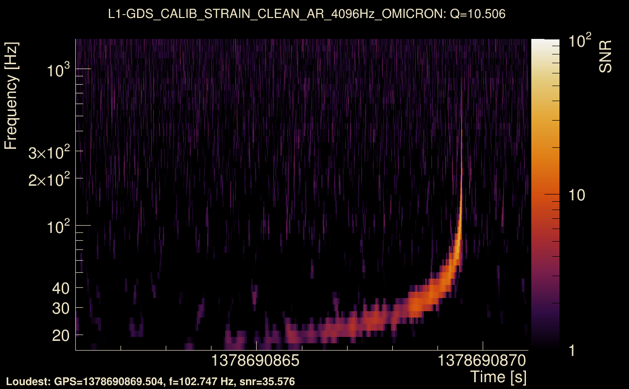 Omicron map Q1, det1, 1378690866