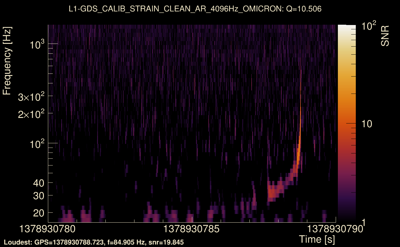 Omicron map Q1, det1, 1378930785