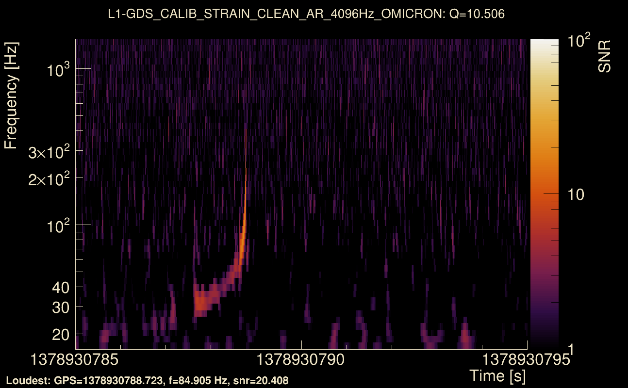 Omicron map Q1, det1, 1378930790
