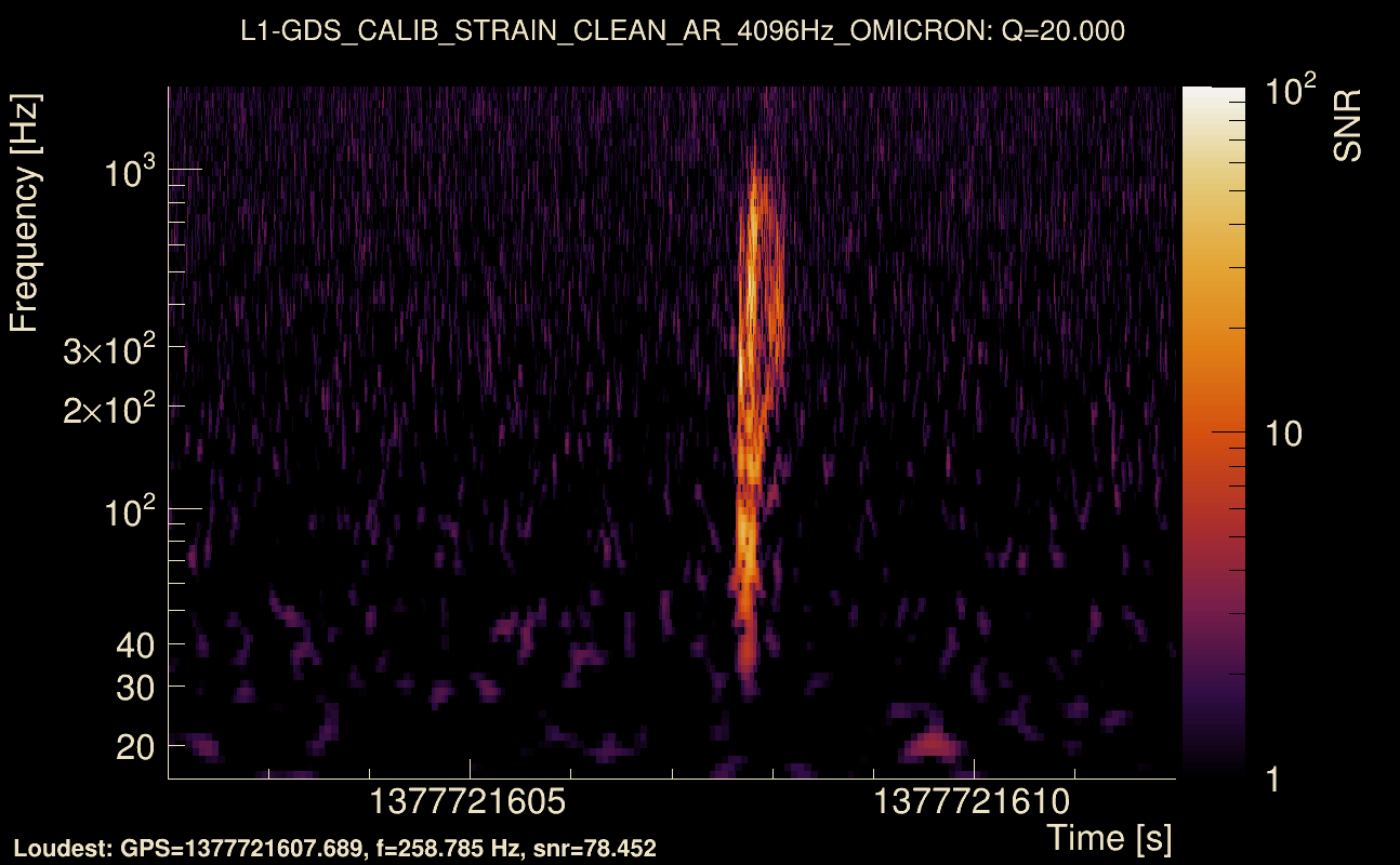Omicron map Q2, det1, 1377721607