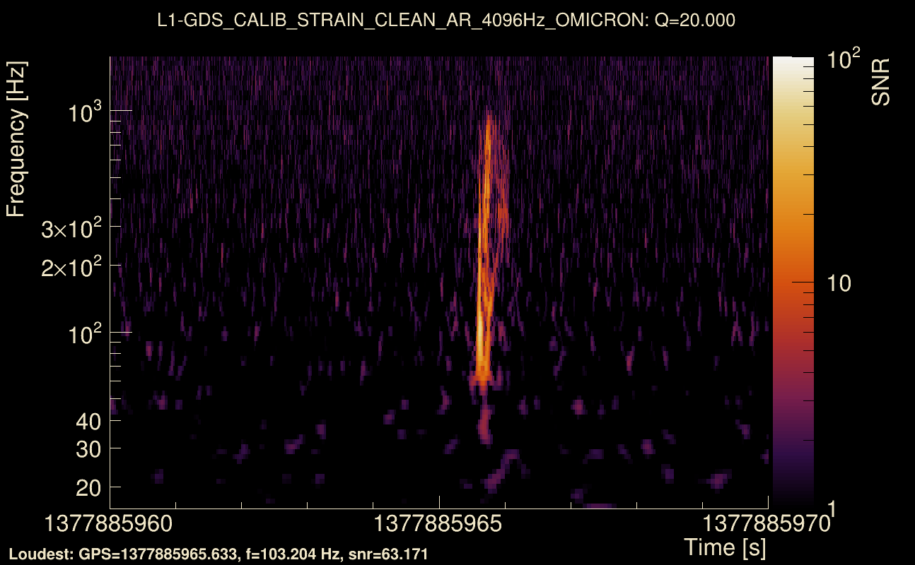 Omicron map Q2, det1, 1377885965