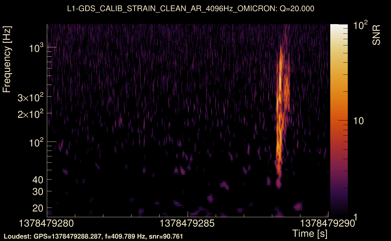 Omicron map Q2, det1, 1378479285