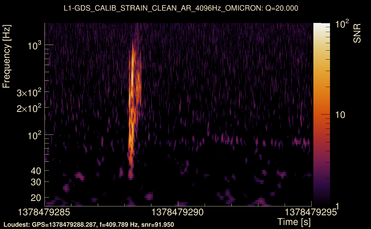 Omicron map Q2, det1, 1378479290