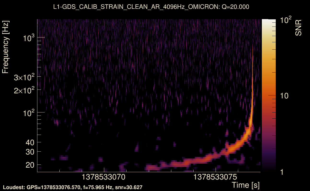 Omicron map Q2, det1, 1378533072