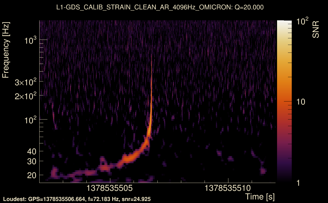 Omicron map Q2, det1, 1378535507