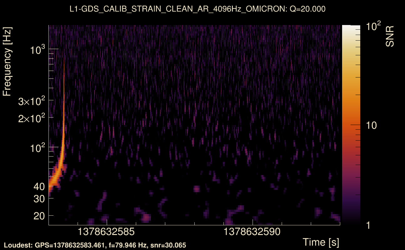 Omicron map Q2, det1, 1378632588