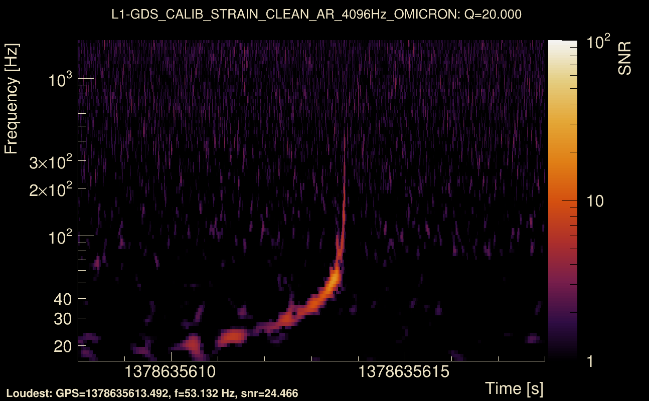 Omicron map Q2, det1, 1378635613