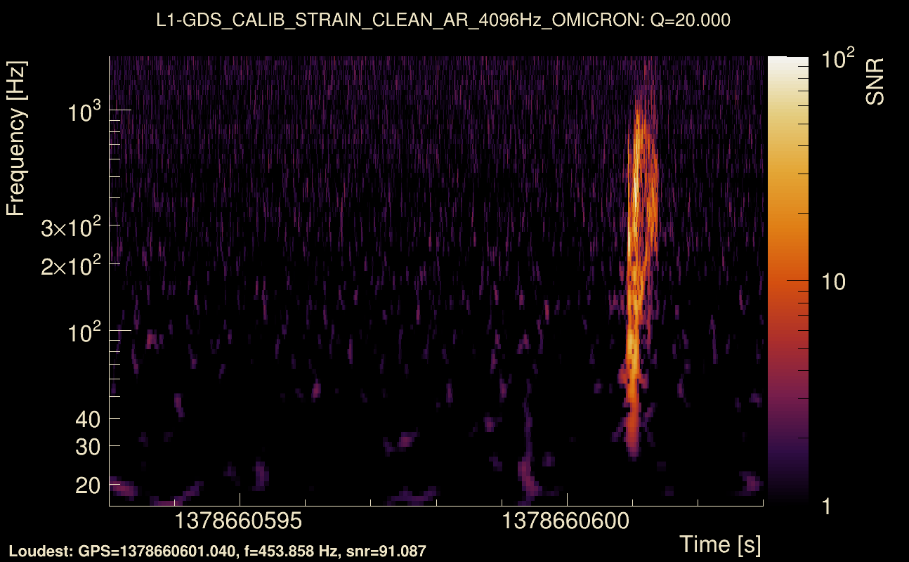 Omicron map Q2, det1, 1378660598
