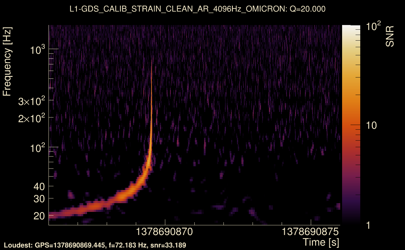 Omicron map Q2, det1, 1378690871