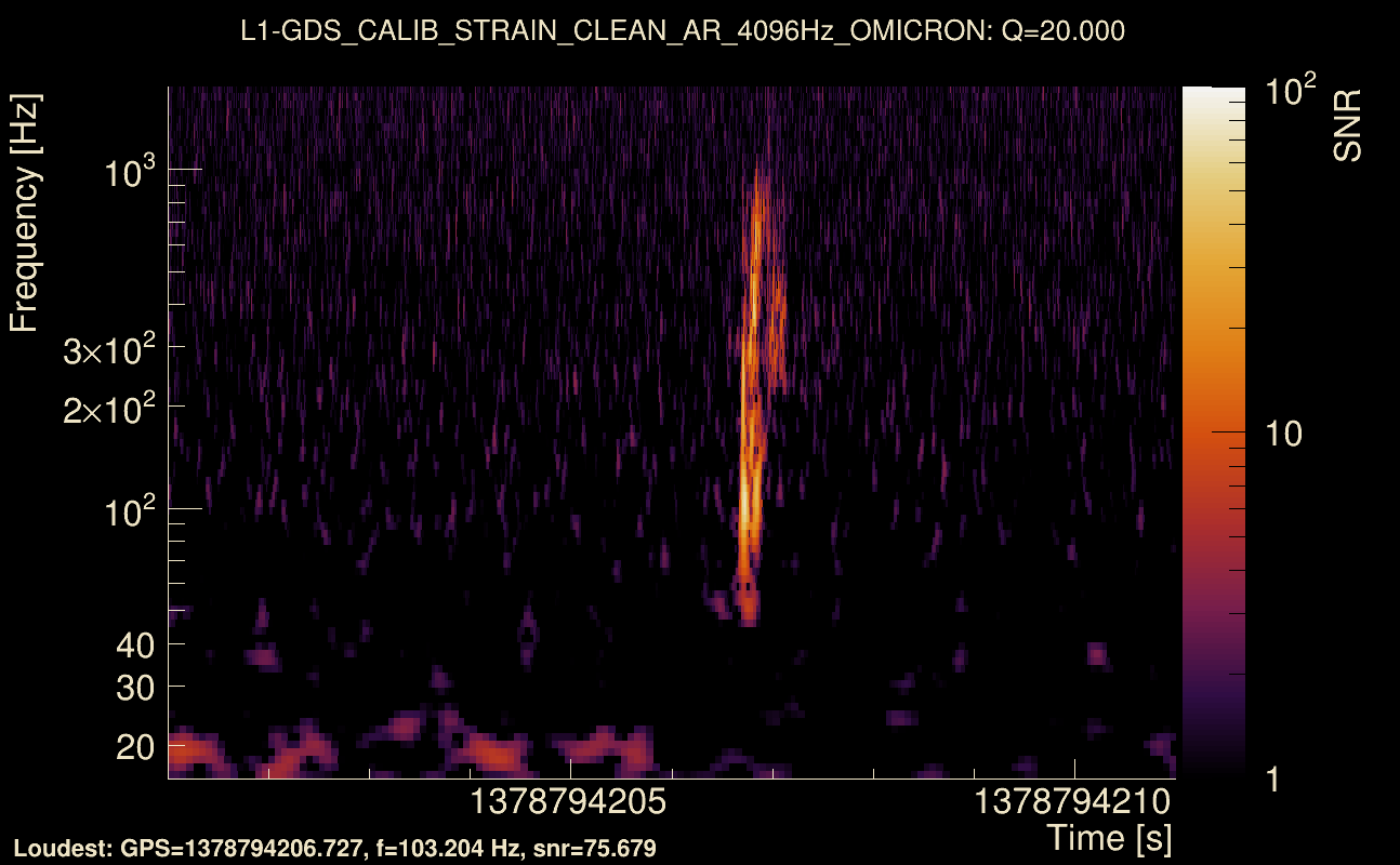 Omicron map Q2, det1, 1378794206