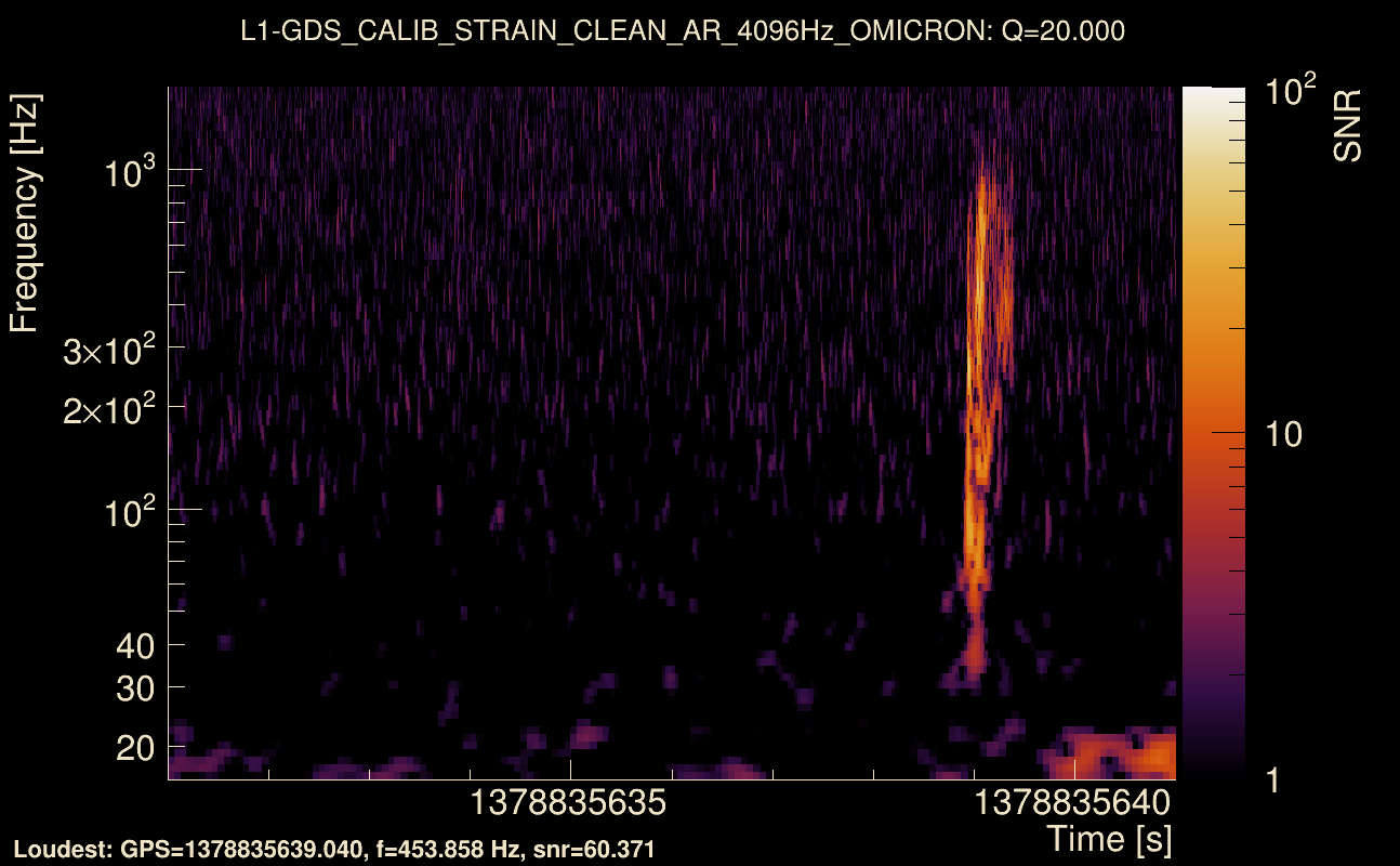 Omicron map Q2, det1, 1378835636