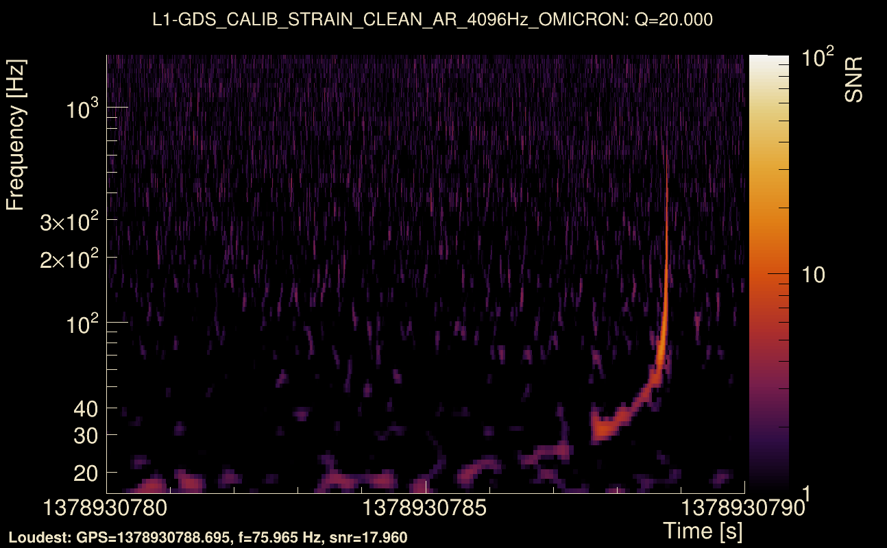 Omicron map Q2, det1, 1378930785