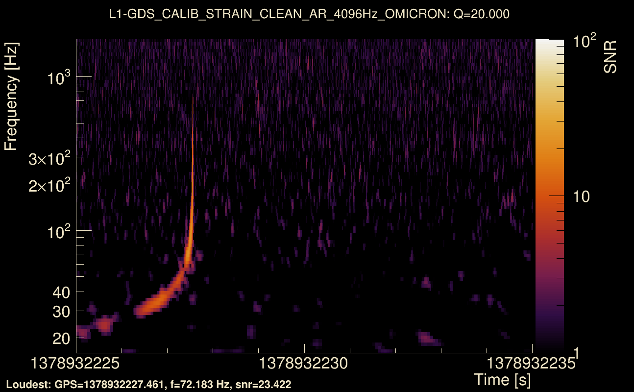 Omicron map Q2, det1, 1378932230