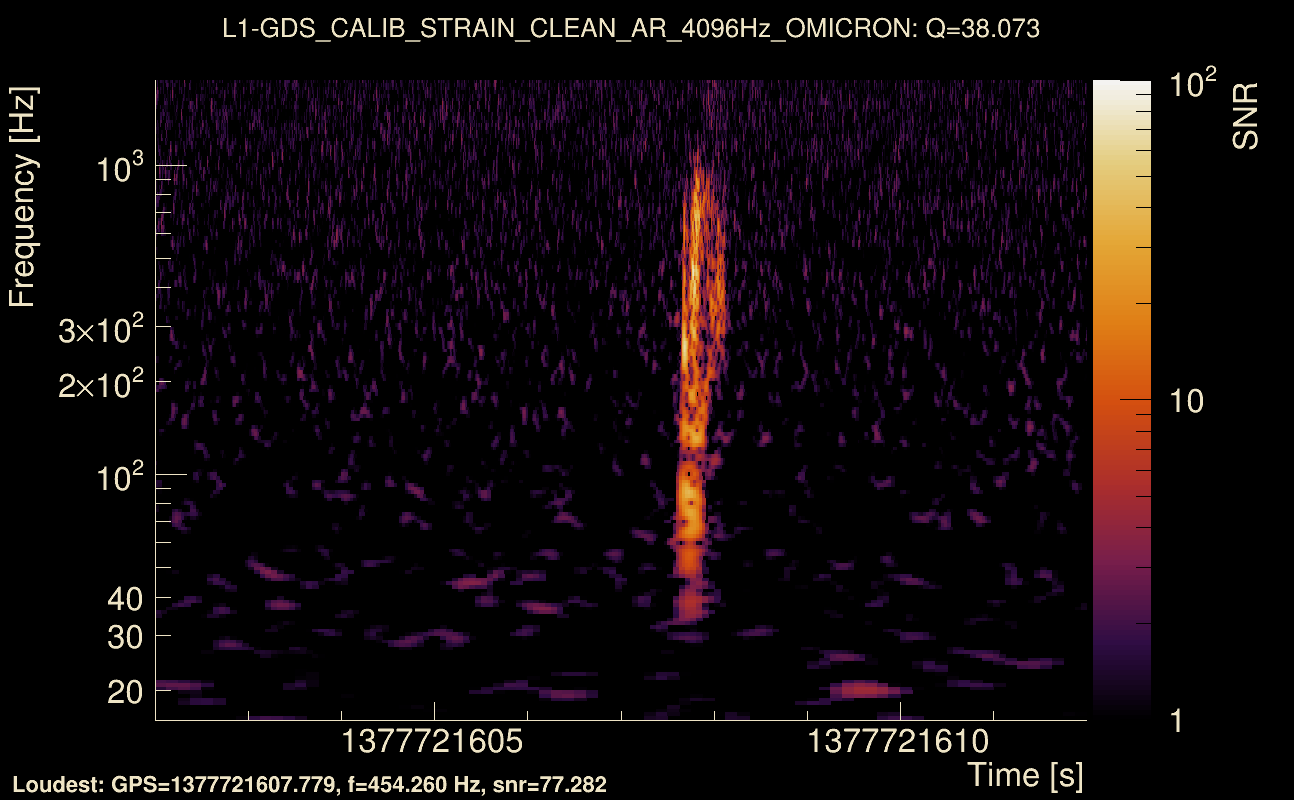 Omicron map Q3, det1, 1377721607