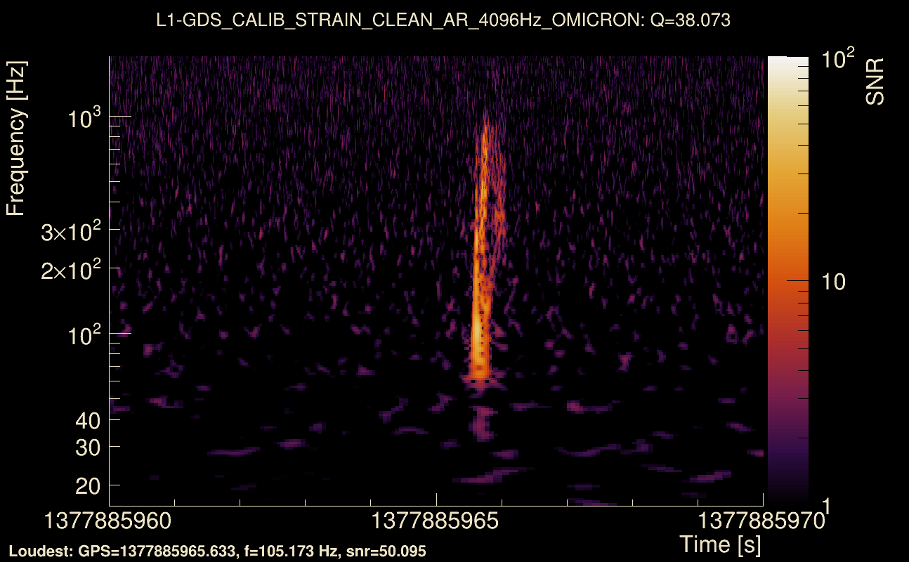 Omicron map Q3, det1, 1377885965