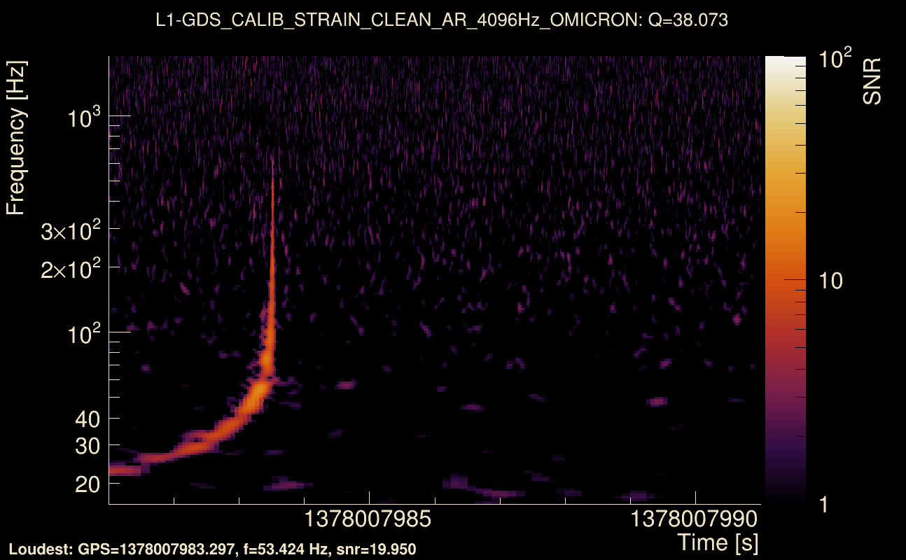 Omicron map Q3, det1, 1378007986