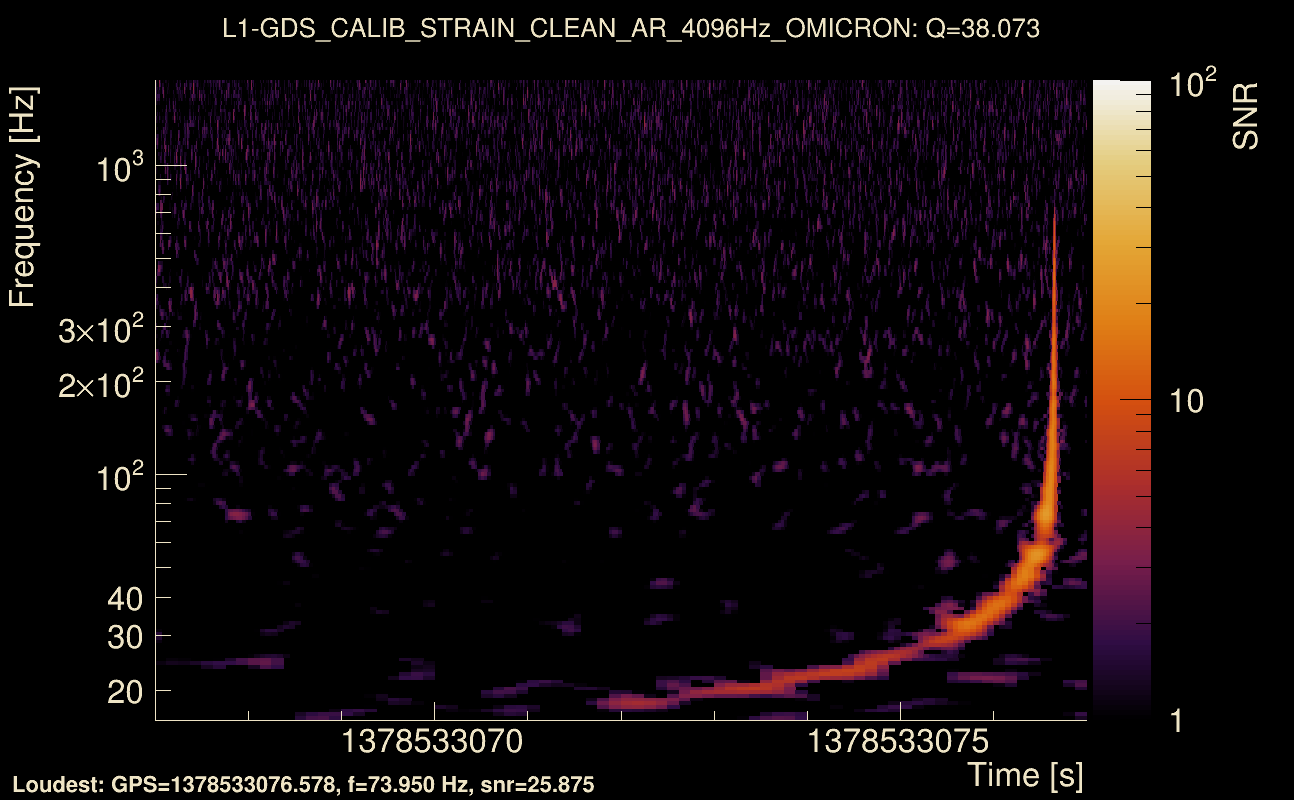 Omicron map Q3, det1, 1378533072