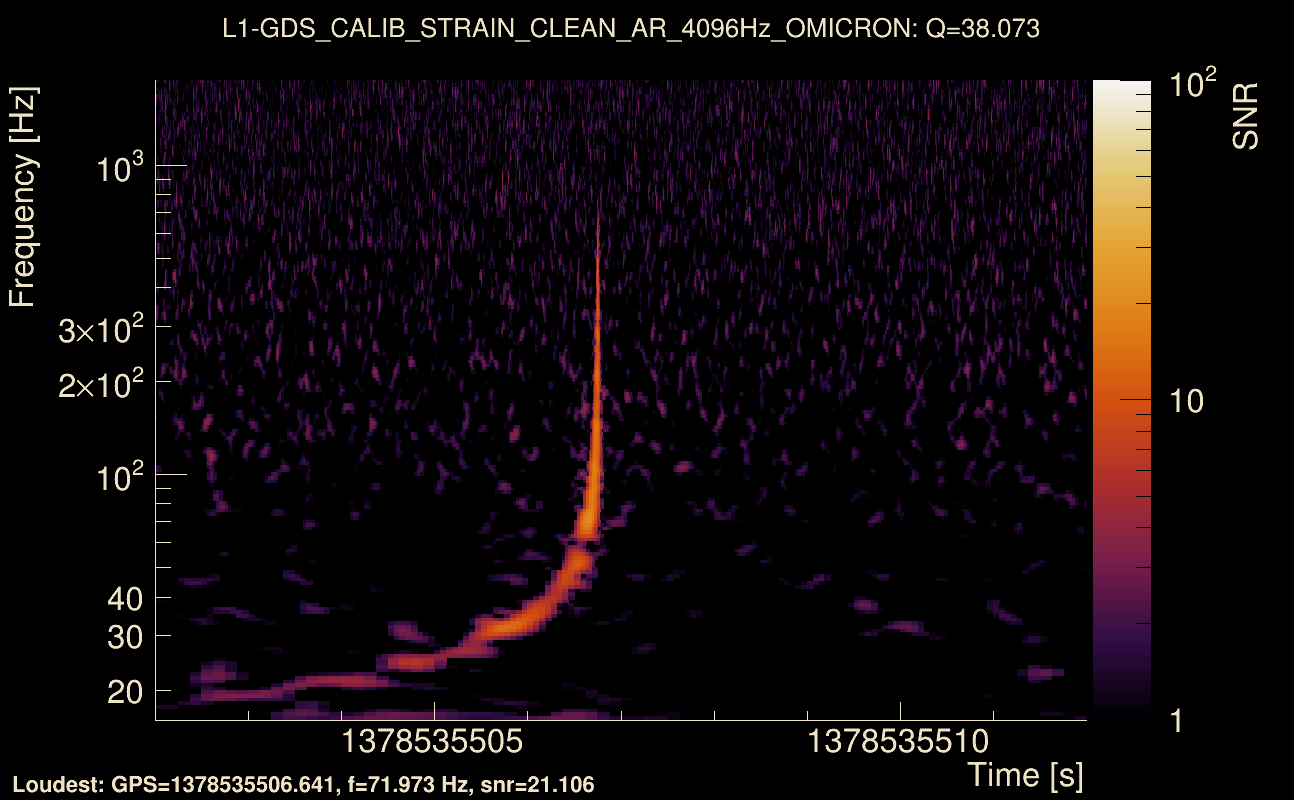 Omicron map Q3, det1, 1378535507