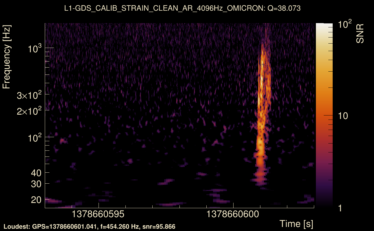 Omicron map Q3, det1, 1378660598