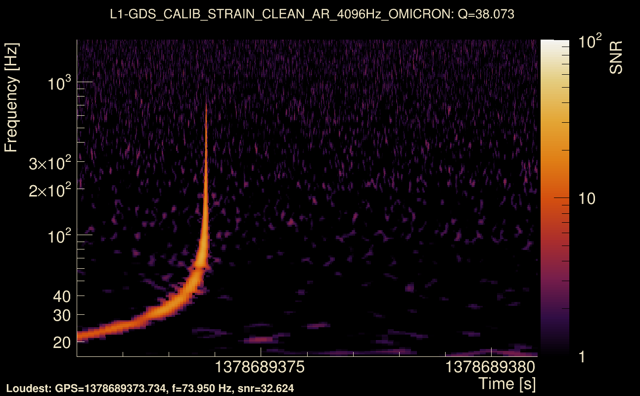 Omicron map Q3, det1, 1378689376