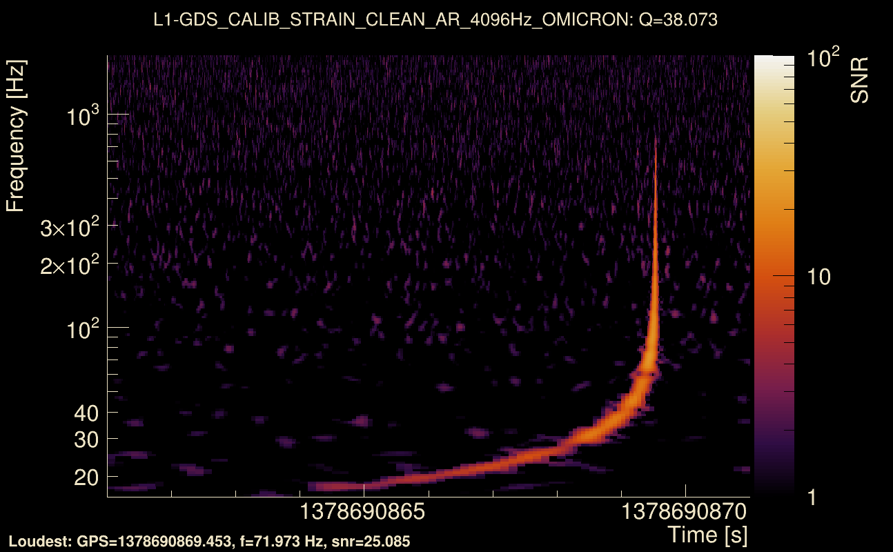 Omicron map Q3, det1, 1378690866