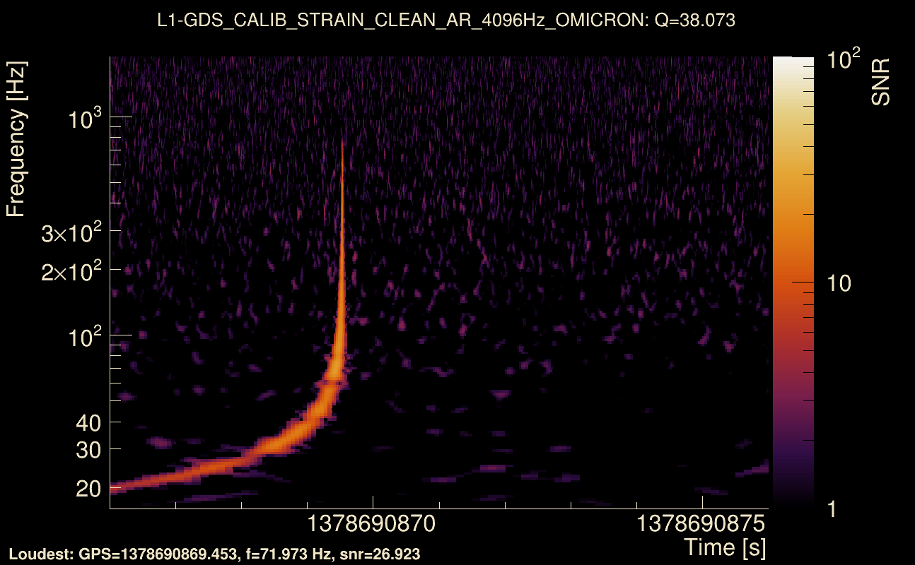 Omicron map Q3, det1, 1378690871