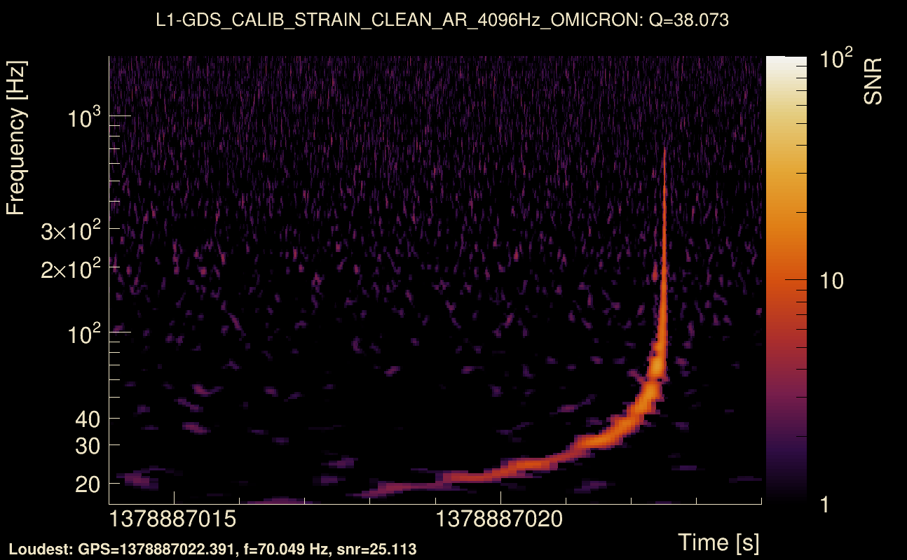 Omicron map Q3, det1, 1378887019
