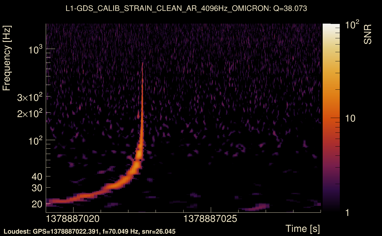 Omicron map Q3, det1, 1378887024