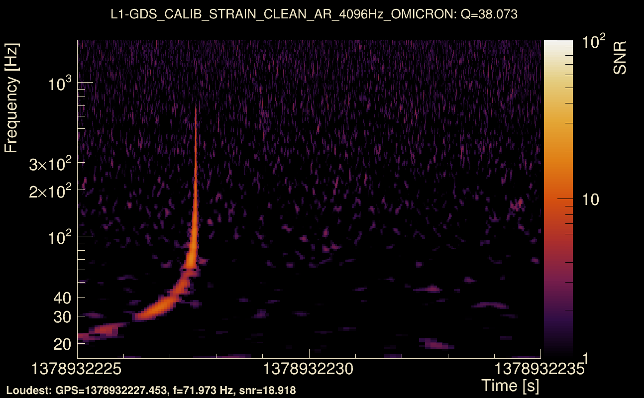 Omicron map Q3, det1, 1378932230