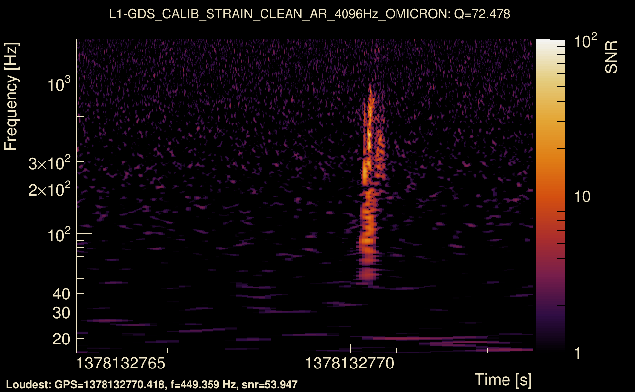 Omicron map Q4, det1, 1378132769
