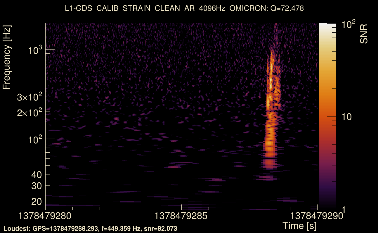 Omicron map Q4, det1, 1378479285