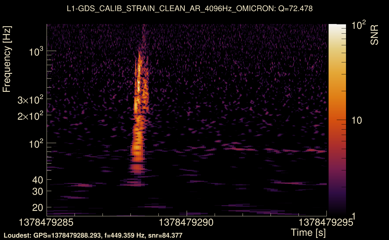 Omicron map Q4, det1, 1378479290