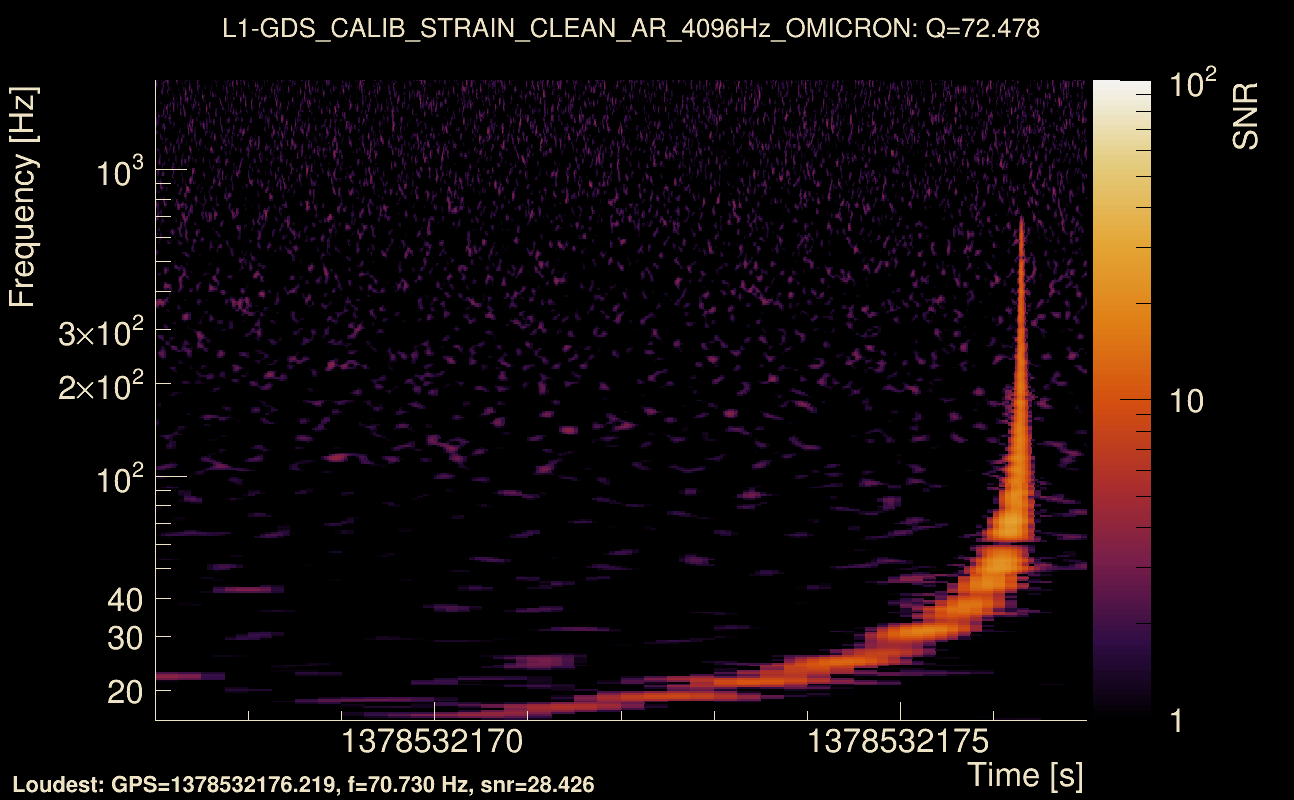Omicron map Q4, det1, 1378532172