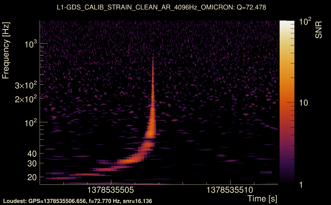 Omicron map Q4, det1, 1378535507