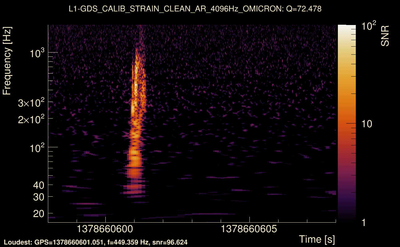 Omicron map Q4, det1, 1378660603