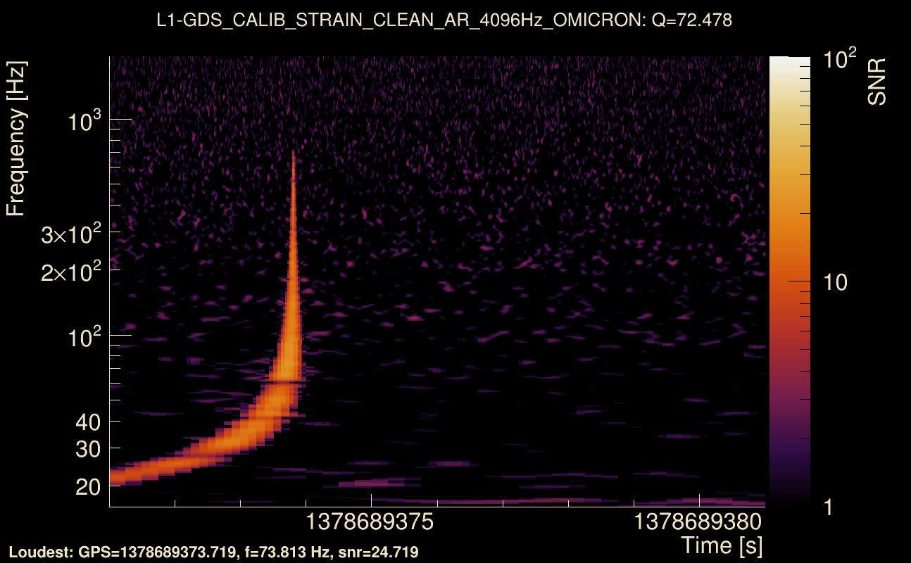 Omicron map Q4, det1, 1378689376