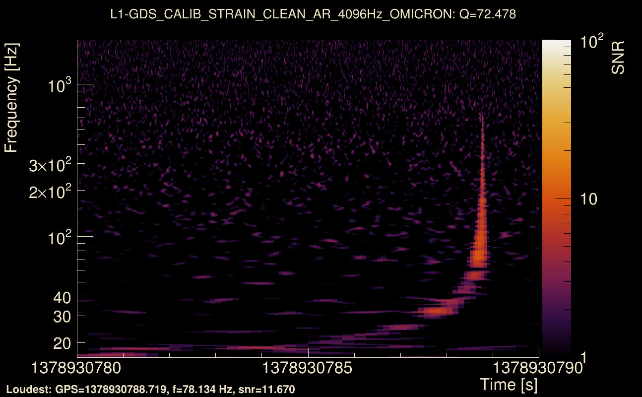 Omicron map Q4, det1, 1378930785