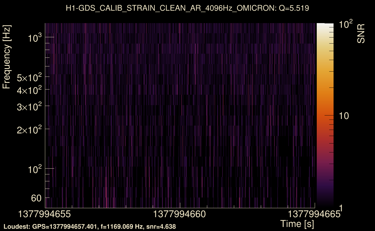 Omicron map Q0, det0, 1377994660