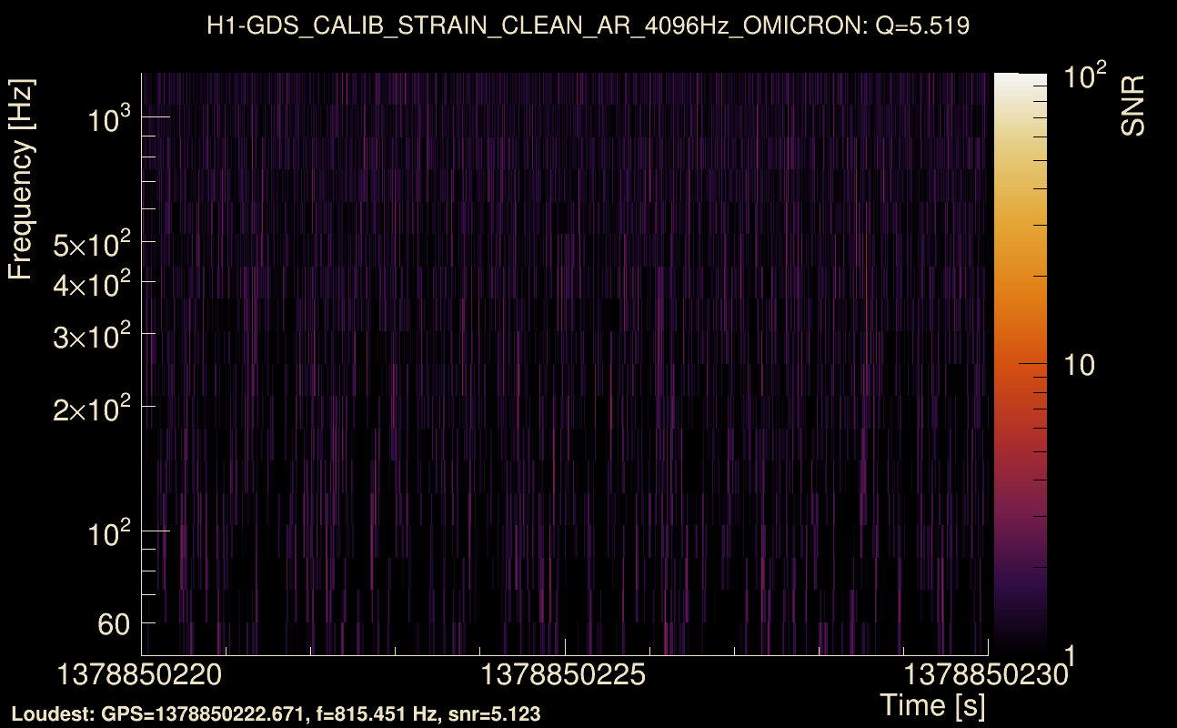 Omicron map Q0, det0, 1378850225
