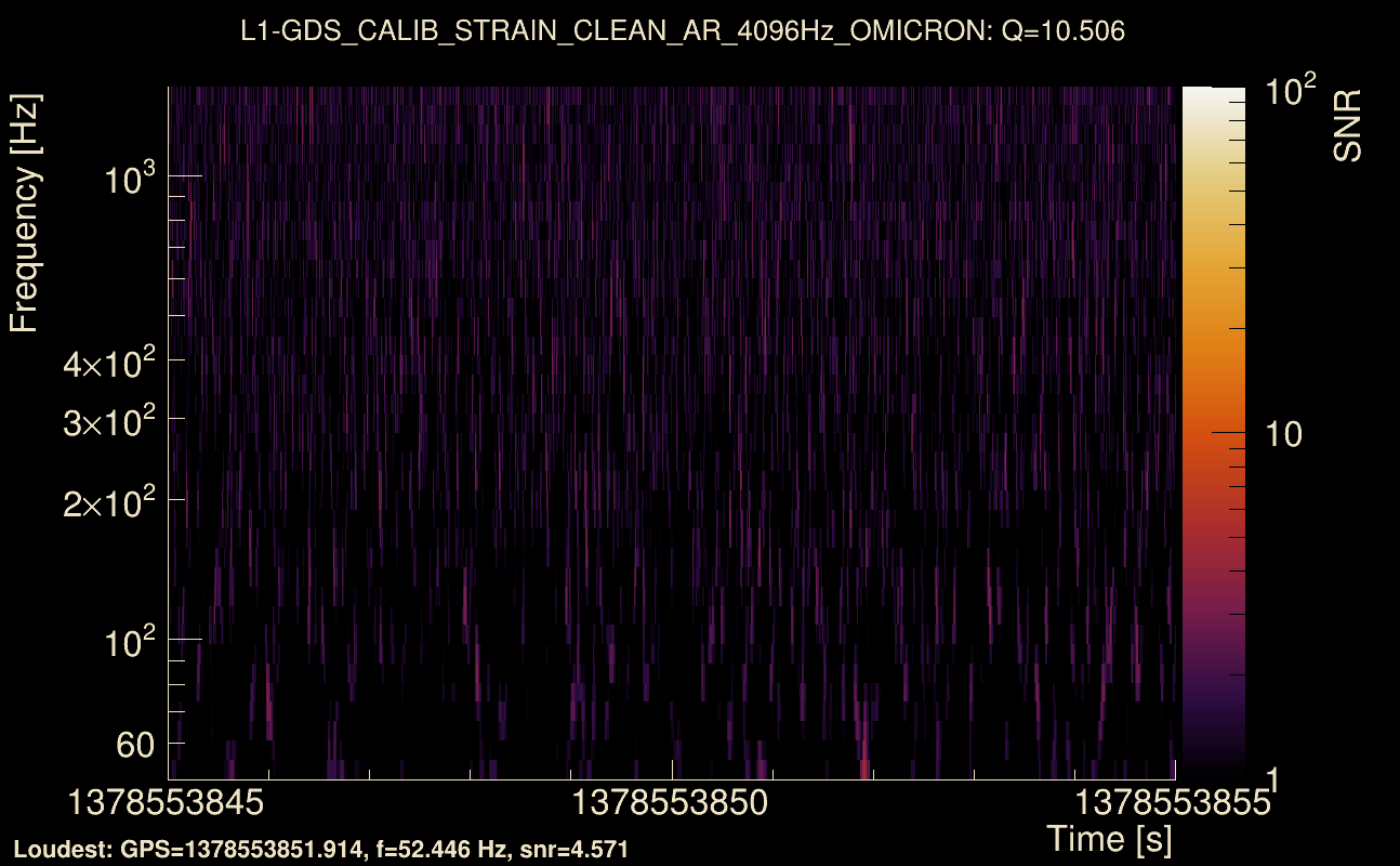 Omicron map Q1, det1, 1378553850
