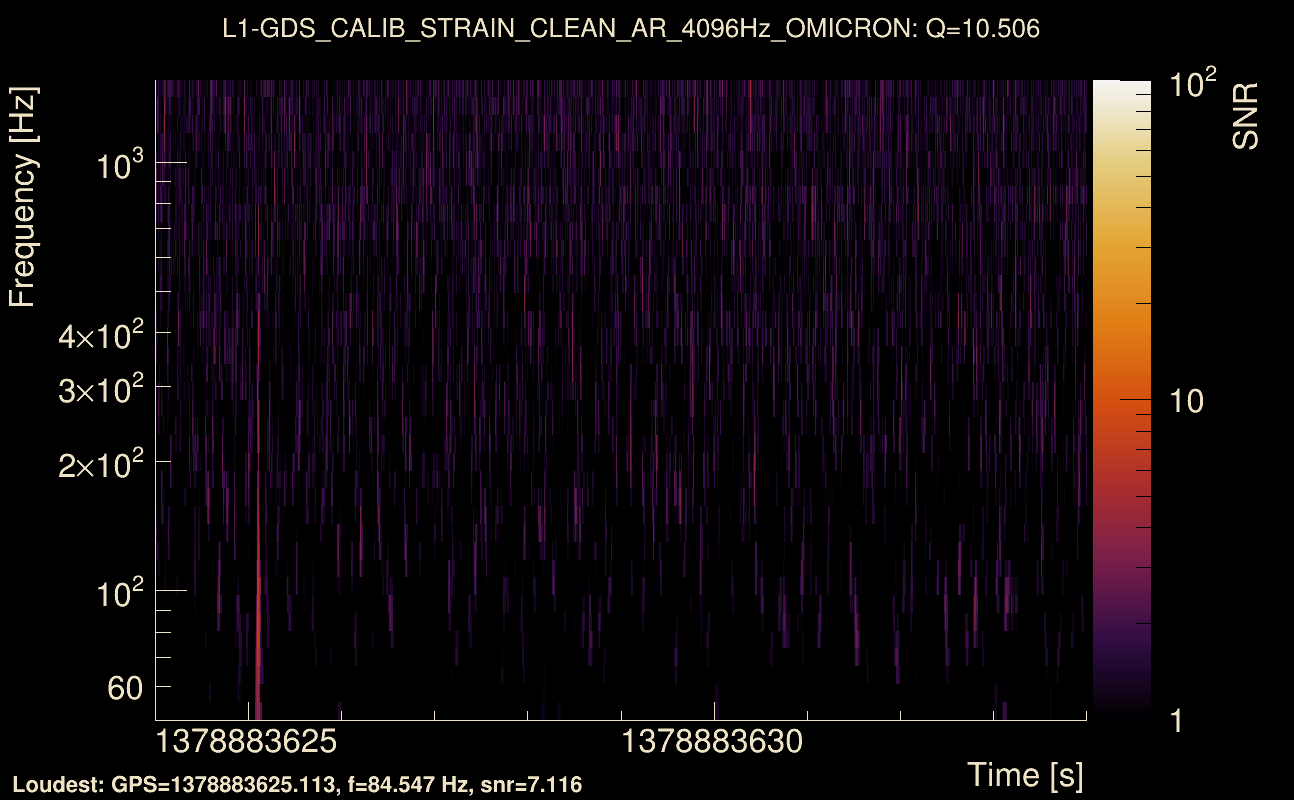 Omicron map Q1, det1, 1378883629