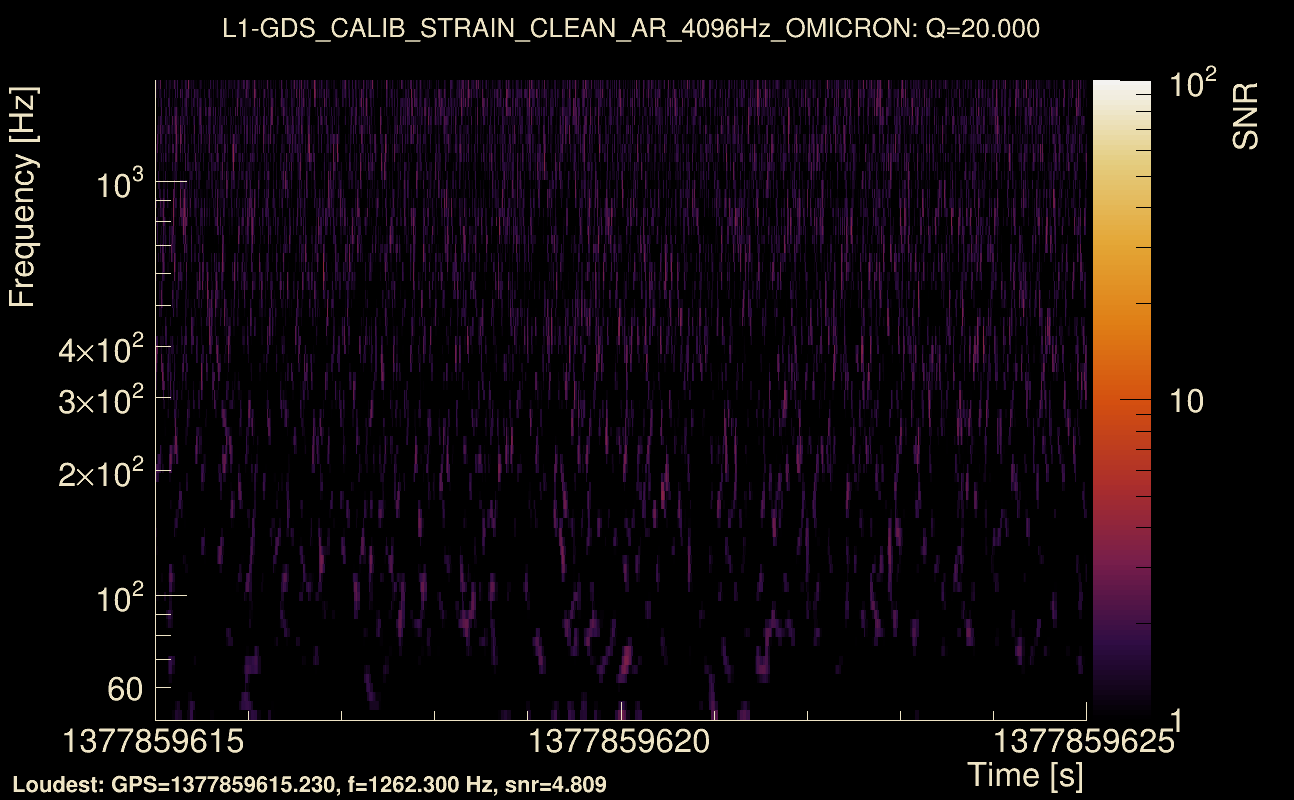 Omicron map Q2, det1, 1377859620