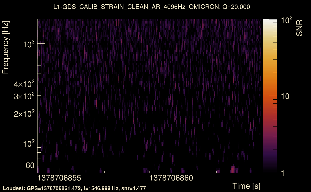 Omicron map Q2, det1, 1378706859