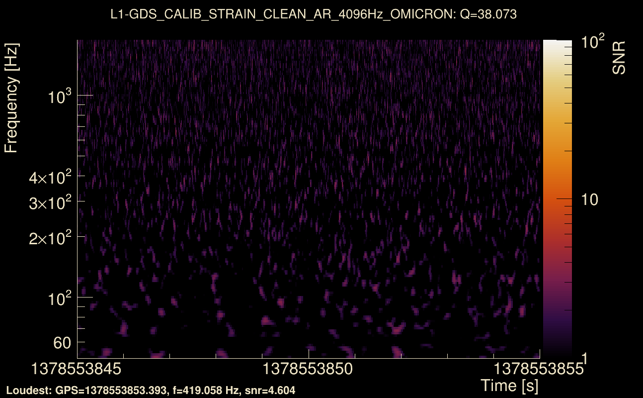 Omicron map Q3, det1, 1378553850