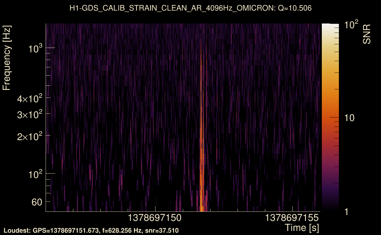 Omicron map Q1, det0, 1378697151